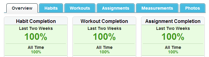 Sunday Funday:  Week 1 Review