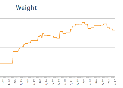 The closet of many sizes